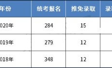 报录比(报录比多少算好考)