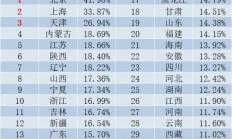 全国大专排名(全国大专排名前十位)