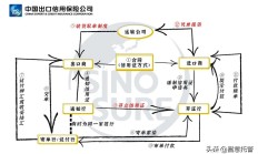 信用证议付(信用证议付费用怎么算)