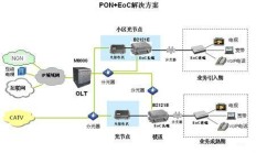 voip业务存在几种状态