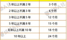 失业保险金领取条件及标准2020，失业保险金领取条件及标准2020版