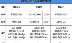 联发科mt6750手机