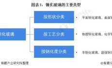 玻璃的化学成分(玻璃的化学成分是什么?)